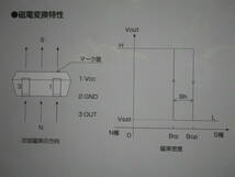 磁電変換特性です。