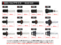 ★HID純正交換バルブ★70W 防水 フィリップス D2R 8000K★_画像6