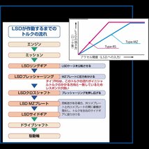 【CUSCO/クスコ】 LSD type-MZ 1.5WAY マツダ ロードスター NA6CE 1989.9~1998.1 [LSD-120-B15]_画像4