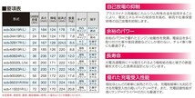 G&Yu ecb-60B24R ecobaシリーズ カーバッテリー ホンダ シビック(EU) LA-EU2 バッテリー 自動車 交換用 送料無料_画像2