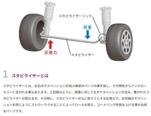 セレナ C25 2WD 調整式スタビライザーリンク 2本セット スタビリンク 足回り ニッサン NISSAN ラルグス_画像2