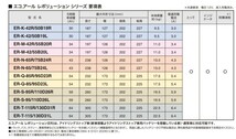 ティーダ DBA-NC11 バッテリー交換 ER-K-42/50B19L エコR レヴォリューション ニッサン NISSAN GSユアサ_画像2