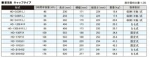 G&Yu HD-D23L PRO HEAVY-D 集配車 カーバッテリー 日産 NV350キャラバンワゴン CBA-KS2E26 バッテリー 自動車 交換用 送料無料_画像2