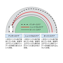 クスコ スタビライザーF用 GSJ15WトヨタFJクルーザー 1GR-FE 2010/12～2018/1_画像7