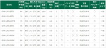 GYX-LN3-EFB GSユアサ バッテリー GYXシリーズ 標準仕様 A4 2.0 TFSI クワトロ DBA-8KCDNF アウディ カーバッテリー 自動車用 GS YUASA_画像6