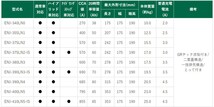 ENJ-375LN2 GSユアサ バッテリー エコR ENJ 寒冷地仕様 ヤリス 5BA-KSP210 トヨタ カーバッテリー 自動車用 GS YUASA_画像5