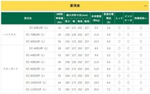 EC-44B19L GSユアサ バッテリー エコR スタンダード 寒冷地仕様 ミラ TA-L700S ダイハツ カーバッテリー 自動車用 GS YUASA_画像6