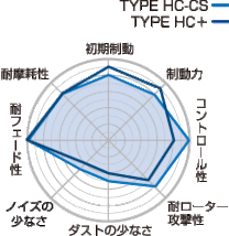 プロジェクトミュー AXZH10 ES ブレーキパッド タイプHC+ F003 レクサス プロジェクトμ_画像2