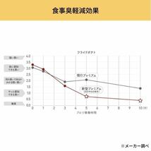 エアコンフィルター アトレー S700/S710 ダイハツ デンソー クリーンエアフィルタープレミアム 014535-3780_画像7