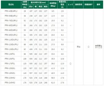 PRX-130F51 GSユアサ バッテリー プローダX 標準仕様 大型トラック KC-SH1KDEA 日野 カーバッテリー 自動車用 GS YUASA_画像6