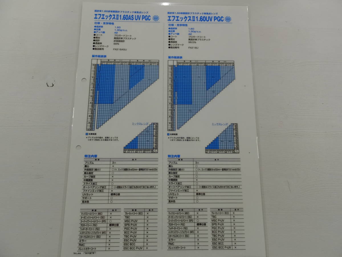 東海光学の値段と価格推移は?|2件の売買データから東海光学の価値が