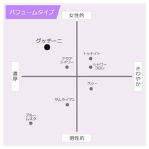 芳香剤 (10個セット) エアースペンサー グッチーニ 置き型 車内 スウィートなフローラルオリエンタルの香 栄光社 A69_画像4