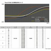 PING G430・G425・G410 シリーズ ドライバー対応スリーブ付シャフト The ATTAS V2 7X 45.75インチ_画像4