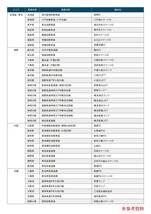 『最新地図更新データSD』 MB メルセデス・ベンツ 純正ナビ NTG4.5(4.7) ナビ更新 W176　W246　C117　W204　W212　C218　X156　W166_画像5