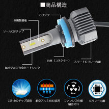 LEDヘッドライト HB4 DC12V 9000ルーメン 6000K ホワイト ファンレス 2本セット 1年保証_画像2