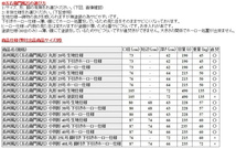 大和重工 長州風呂 五右衛門風呂 丸形 25L 脚付き 下引きホーロー仕様 やまと風呂_画像4