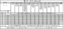 【FYM バギー・ATV・四輪バギー】★ スピードメーターセンサー ★《無料》_画像6