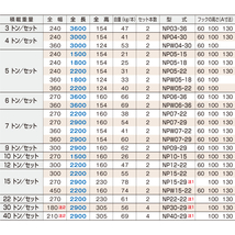 日軽アルミブリッジ パワーブリッジ【NP15-29】15トン 木張りアングルフック 全長2900/有効幅270(mm) 2本 組 送料無料 離島可_画像4