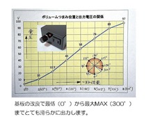 スピードコントローラー・前出力・B1500・赤ネオンSW・ヒューズ内蔵　／ヒーター、照明＆モーター制御　setdk_画像9