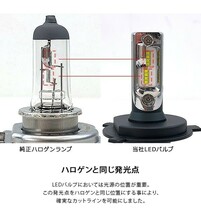 クラウン アスリート LED フォグランプ H8/H11/H16 バルブ 6000K/16000LM/30W Philipsチップ GRS200系 LEDライト_画像10