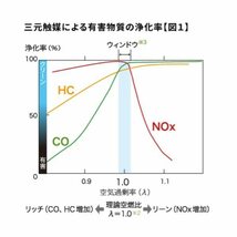 タントカスタム L350S・360S NTK O2センサー OZA671-EE1 9972 ダイハツ 89465-97205 エキゾ－ストパイプ 排気 酸素量 測定_画像4