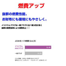 【メール便送料無料】 NGK ジープ J26 J38 J56 イリジウムMAXプラグ BPR6EIX-P 2664 4本 三菱 BPR6EIX-P ( 2664 ) イリジウムプラグ_画像5