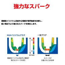 【メール便送料無料】 NGK ヒミコ(卑弥呼) ND5RC改 イリジウムMAXプラグ DF7H-11B 1317 4本 光岡 DF7H-11B ( 1317 ) イリジウムプラグ_画像7