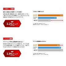 【メール便送料無料】 NGK ロードスター(MX-7) ND5RC プレミアムRXプラグ LKAR7ARX-11P 94493 4本 マツダ LKAR7ARX-11P ( 94493 )_画像3