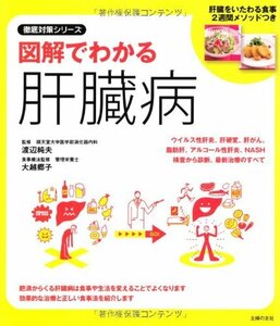 [ used ] illustration . understand .. sick ....... meal 2 week mesodo attaching ( thorough measures series )