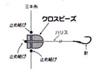 期間限定！感謝価格！回転クロスビーズの砲弾型（大）夜光グリーン２００個が激安！ミキイト5～16号ハリス５～１２号対応_画像3