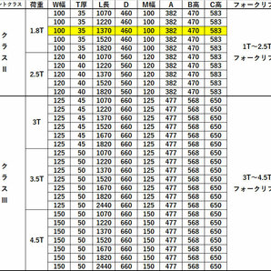 送料無料 フォーク 爪 フォークリフト用フォーク 標準フォーク 2本セット 長さ約1370mm 幅約100mm 厚さ約35mm 耐荷重約1.8T の画像2