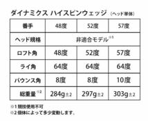 【ヘッド単品1個】世界最強スピンで ボーケイ RTX MG3 JAWS FOURTEEN ゼクシオ ZX5 ステルス より止まる ダイナミクス ハイスピン ウェッジ_画像9