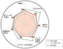 DIXCEL ブレーキパッド ECタイプ ストリート用 前後1台分 (EC-321576＋EC-375131) NISSAN ノート E12改 (H26/10～) NISMO S_画像2