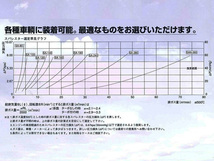 サンダイヤ スパレスター 火の粉防止装置 ステンレス製 入口管内径62mm 乗用車用 小型中型トラック用 SA-160S 送料無料_画像4