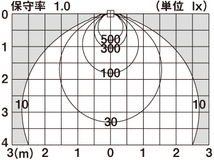 【サイ安値！】パナソニック LGB74506LE1 LEDダウンライト 天井埋込型 100形 拡散 温白色 埋込穴φ100_画像3