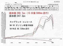 WPM◆分子細分で燃費改善 4228d◇効果も多彩☆ランエボ必見!!◇ＷＰＭ－Ｇガソリン車用１Ｌ_画像2