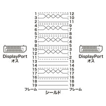 【5個セット】 サンワサプライ DisplayPortケーブル 1.5m(Ver1.4) KC-DP1415X5_画像5