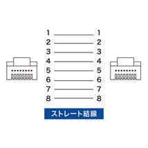 サンワサプライ カテゴリ6フラットケーブル1m(ライトブルー) KB-FL6-01LBN_画像6