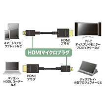 サンワサプライ イーサネット対応ハイスピードHDMIマイクロケーブル KM-HD23-30K_画像4