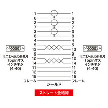 サンワサプライ CRT複合同軸ケーブル KB-CHD157K2_画像6