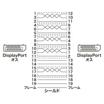 サンワサプライ DisplayPortケーブル 1m(Ver1.4) KC-DP1410_画像5