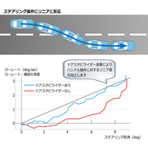 CUSCO/クスコ ドアスタビライザー 1台分 ノア ZRR8##/ZWR80# 左右ドア用セット 00B-066-01_画像4