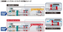 TANABE/タナベ 車高調キット PRO CR40 カローラアクシオハイブリッド NKE165 ハイブリッド(MC前) FF 減衰力調整 ネジ式 CR40SP90K_画像3