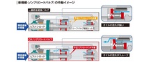 TANABE/タナベ 車高調キット PRO CR ランディ SC25 FF 2007.01～2010.12 減衰力固定 ネジ式 CRC25K_画像3