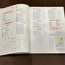 神奈川中央交通 創立60周年記念 現代日本分県地図 1981年 人文社 昭和56年発行 DELUXE ATLAS OF JAPAN 古書 ビンテージ マニア_画像8