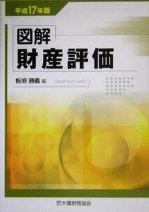 Иллюстрированная оценка недвижимости (издание 2005 года) / Katsuyoshi Itagaki (редактор)