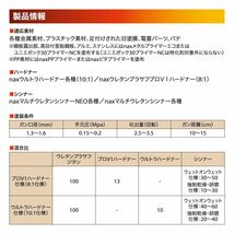 naxウレタンプラサフ ジタン グレー 7.04kgセット/日本ペイント プラサフ グレー 塗料 Z28_画像3