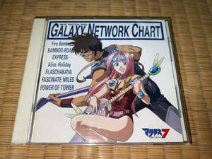 ●CD「マクロス7 MUSIC SELECTION FROM / GALAXY NETWORK CHART / VICL-572」●