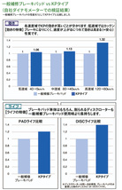 ムーヴ L910S フロント ブレーキパッド KP-341200 ディクセル DIXCEL 前輪 ノンアスベストオーガニック NAO_画像4