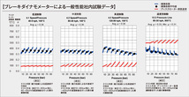 ミラ L285S フロント ブレーキパッド KP-341200 ディクセル DIXCEL 前輪 ノンアスベストオーガニック NAO_画像5